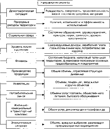 ����������� � ������������ ������ ������� �������������