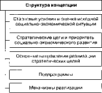 ����������� � ������������ ������ ������� �������������