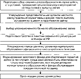 ��������� � ����������� ���������� � ������������� ����������