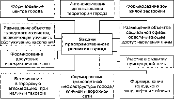 ��������� � ����������� ���������� � ������������� ����������