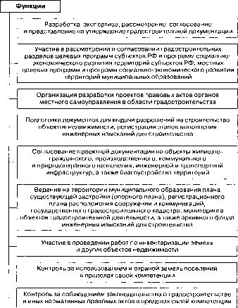 �������, ������, ������ ������������� ����������