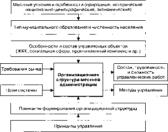 �������, ������, ������ ������������� ����������