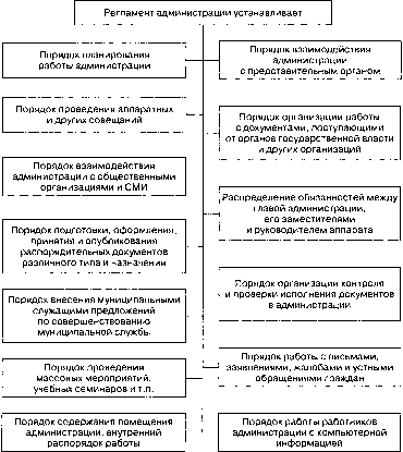 �������� � ���������� ������������� �������������� ����������