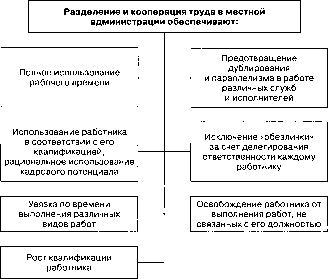 �������� � ���������� ������������� �������������� ����������