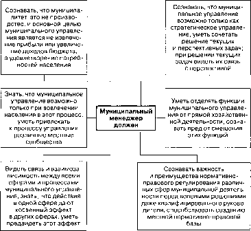 �������� ����������� �������� �������������� ������� ������������ ��������