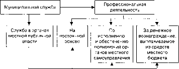 ��������� �������������� �����������