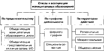 �������������� �������������� �����������