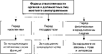 �������������� �������������� �����������