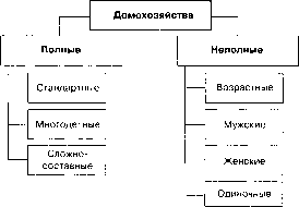 ������������� � ������������� ������������