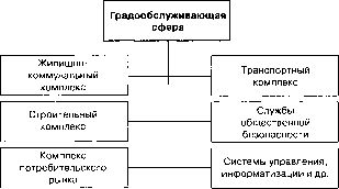 ������������� � ������������� ������������