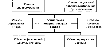 ����������� ������������� ������������� �������