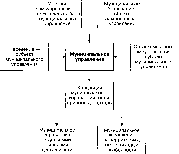 ����������� ������������� ������������� �������