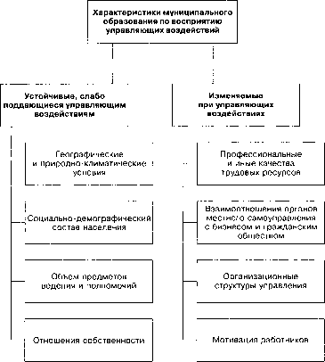 ����������� ������������� ������������� �������