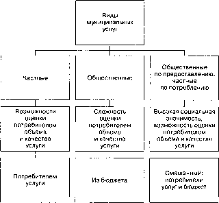 ����������� ������������� ������������� �������