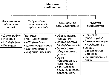 ���������� ������������������ ������