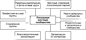 ���������� ������������������ ������