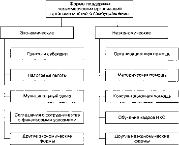 ���������� ������������������ ������