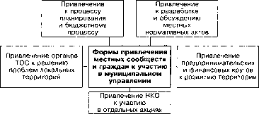 ������������� ���������� �������� ������