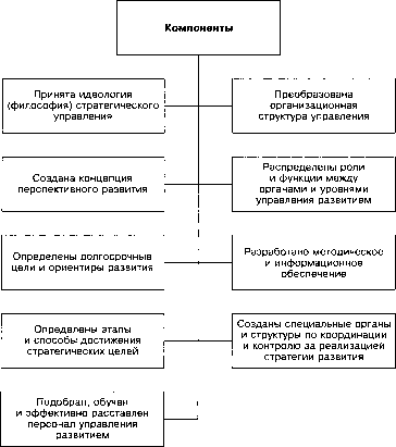 ������������� ���������� �������� ������