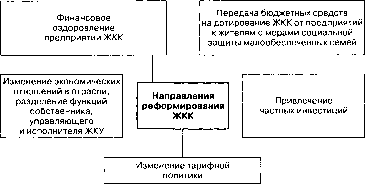 ������ �������������� ���������� �����������