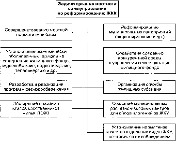 ������ �������������� ���������� �����������