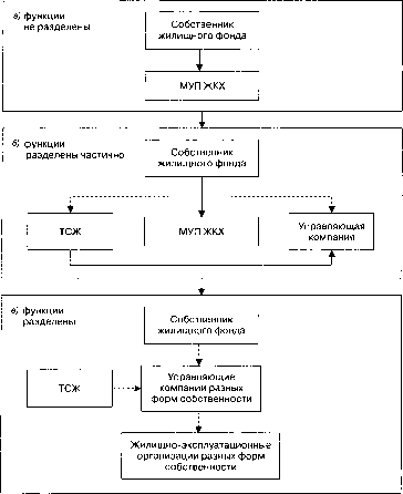 ������ �������������� ���������� �����������