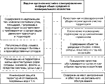 ������ �������������� ���������� �����������