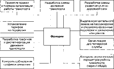 ��������� � ������ �������������� ���������� ��������������