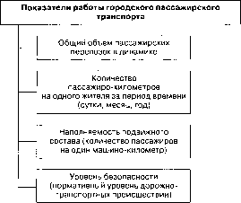 ��������� � ������ �������������� ���������� ��������������