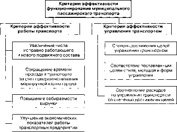 ��������� � ������ �������������� ���������� ��������������