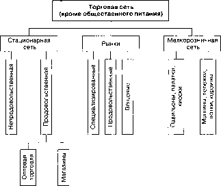 ��������� � ������ �������������� ���������� ��������������