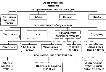 ��������� � ������ �������������� ���������� ��������������