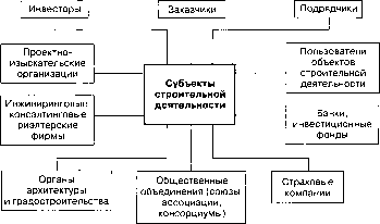 ���������� �������� � ����������� ������