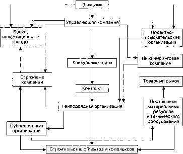 �������� ����������� ����������� �������� � �����