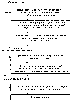 �������� ����������� ����������� �������� � �����