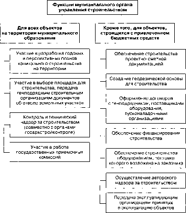 �������� ����������� ����������� �������� � �����