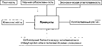 �������� ���������� ������ � ���������� ��������� ��������� ����� ���������