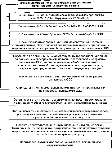 �������� ���������� ������ � ���������� ��������� ��������� ����� ���������