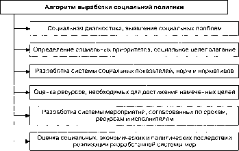 ����������� ���������� � �������������� ��������