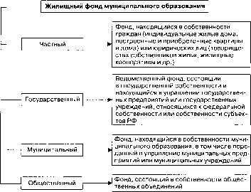 ����������� ���������� � �������������� ��������