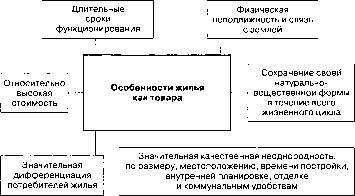 ����������� ���������� � �������������� ��������