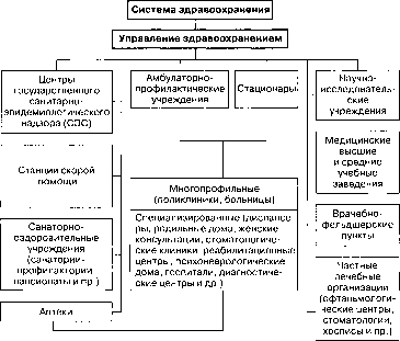 ����������� ���������� � �������������� ��������