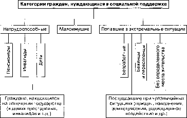 ���������� ��������� � �������� �������� ���������.