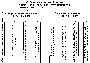 ���������� ��������� � �������� �������� ���������.