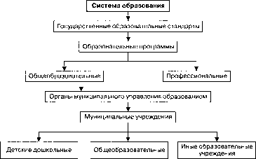 ���������� ��������� � �������� �������� ���������.