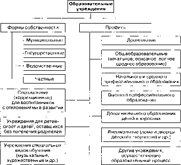 ���������� ��������� � �������� �������� ���������.