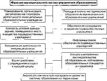 ������������� �������� ���������� ������������� ����������