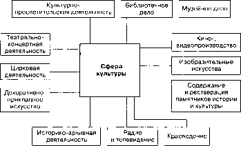 ������������� �������� ���������� ������������� ����������