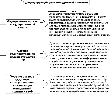 ������������� �����