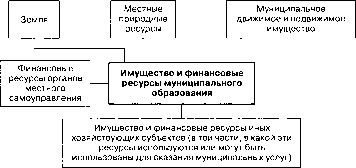 ������������� �����